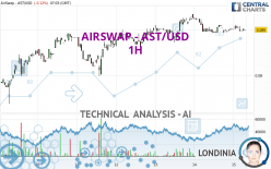 AIRSWAP - AST/USD - 1 Std.