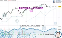 AIRSWAP - AST/USD - 1H