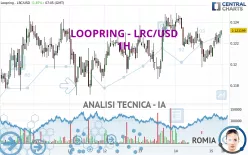 LOOPRING - LRC/USD - 1H