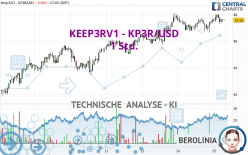 KEEP3RV1 - KP3R/USD - 1 Std.