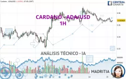 CARDANO - ADA/USD - 1H