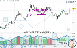 SILVER - USD - Daily