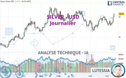 SILVER - USD - Diario