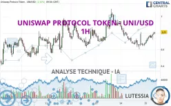 UNISWAP PROTOCOL TOKEN - UNI/USD - 1H