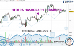 HEDERA HASHGRAPH - HBAR/USD - 1 Std.