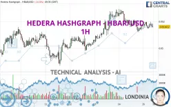 HEDERA HASHGRAPH - HBAR/USD - 1 uur