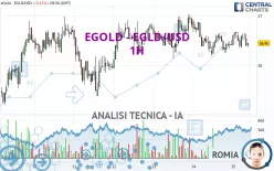 EGOLD - EGLD/USD - 1H