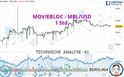 MOVIEBLOC - MBL/USD - 1 Std.