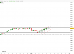 S&P500 INDEX - Journalier