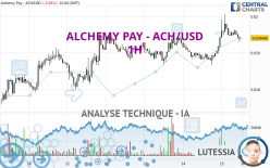 ALCHEMY PAY - ACH/USD - 1H