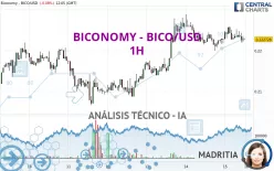 BICONOMY - BICO/USD - 1H