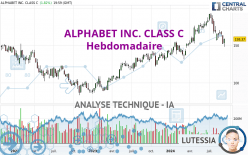 ALPHABET INC. CLASS C - Wöchentlich