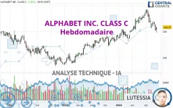 ALPHABET INC. CLASS C - Hebdomadaire