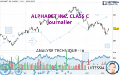 ALPHABET INC. CLASS C - Journalier