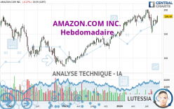 AMAZON.COM INC. - Hebdomadaire