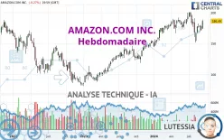 AMAZON.COM INC. - Hebdomadaire