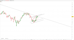 NVIDIA CORP. - Journalier