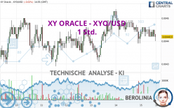 XY ORACLE - XYO/USD - 1 Std.