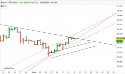 BITCOIN - BTC/USD - Journalier