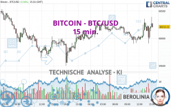 BITCOIN - BTC/USD - 15 min.