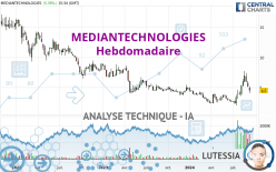 MEDIANTECHNOLOGIES - Hebdomadaire