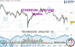 ETHEREUM - ETH/USD - 15 min.