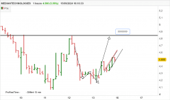 MEDIANTECHNOLOGIES - 1H
