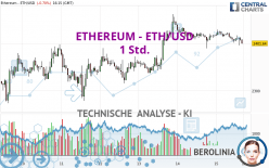 ETHEREUM - ETH/USD - 1 Std.