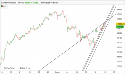 DAX40 PERF INDEX - 1H