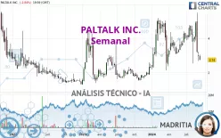 PALTALK INC. - Semanal