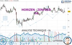 HORIZEN - ZEN/USD - 1H