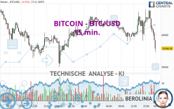 BITCOIN - BTC/USD - 15 min.