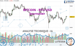 BITCOIN - BTC/USD - Täglich