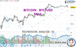 BITCOIN - BTC/USD - 1H