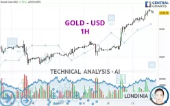 GOLD - USD - 1H