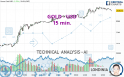 GOLD - USD - 15 min.