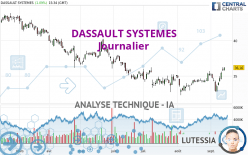 DASSAULT SYSTEMES - Journalier