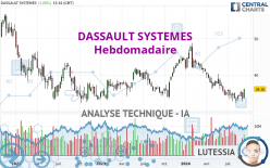 DASSAULT SYSTEMES - Hebdomadaire