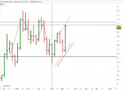 SILVER - USD - Hebdomadaire