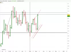 SILVER - USD - Hebdomadaire