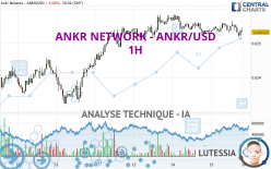 ANKR NETWORK - ANKR/USD - 1H