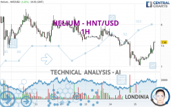 HELIUM - HNT/USD - 1 Std.