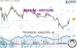 HELIUM - HNT/USD - 1 Std.