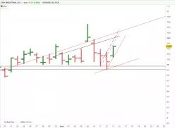 CNH INDUSTRIAL N.V. - Diario