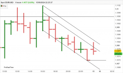 EUR/USD - 1 Std.