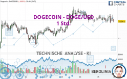 DOGECOIN - DOGE/USD - 1H