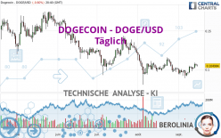 DOGECOIN - DOGE/USD - Täglich