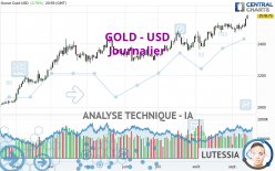 GOLD - USD - Journalier