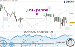 JUST - JST/USD - 1 uur