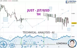 JUST - JST/USD - 1H